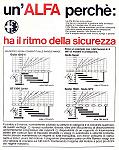 Alfa Romeo Advertisement