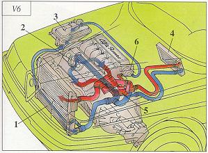 Alfa 155 cooling system