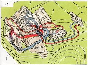 Alfa 155 cooling system