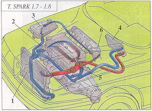 Alfa 155 cooling system