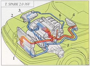 Alfa 155 cooling system